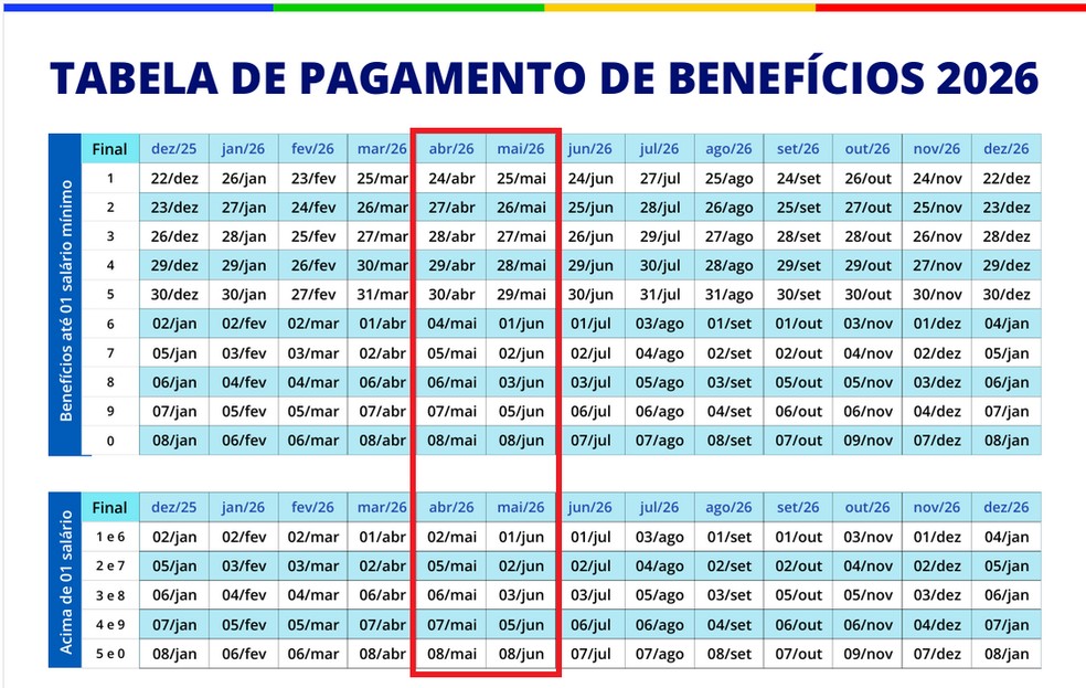 13o salário aposentados 2026