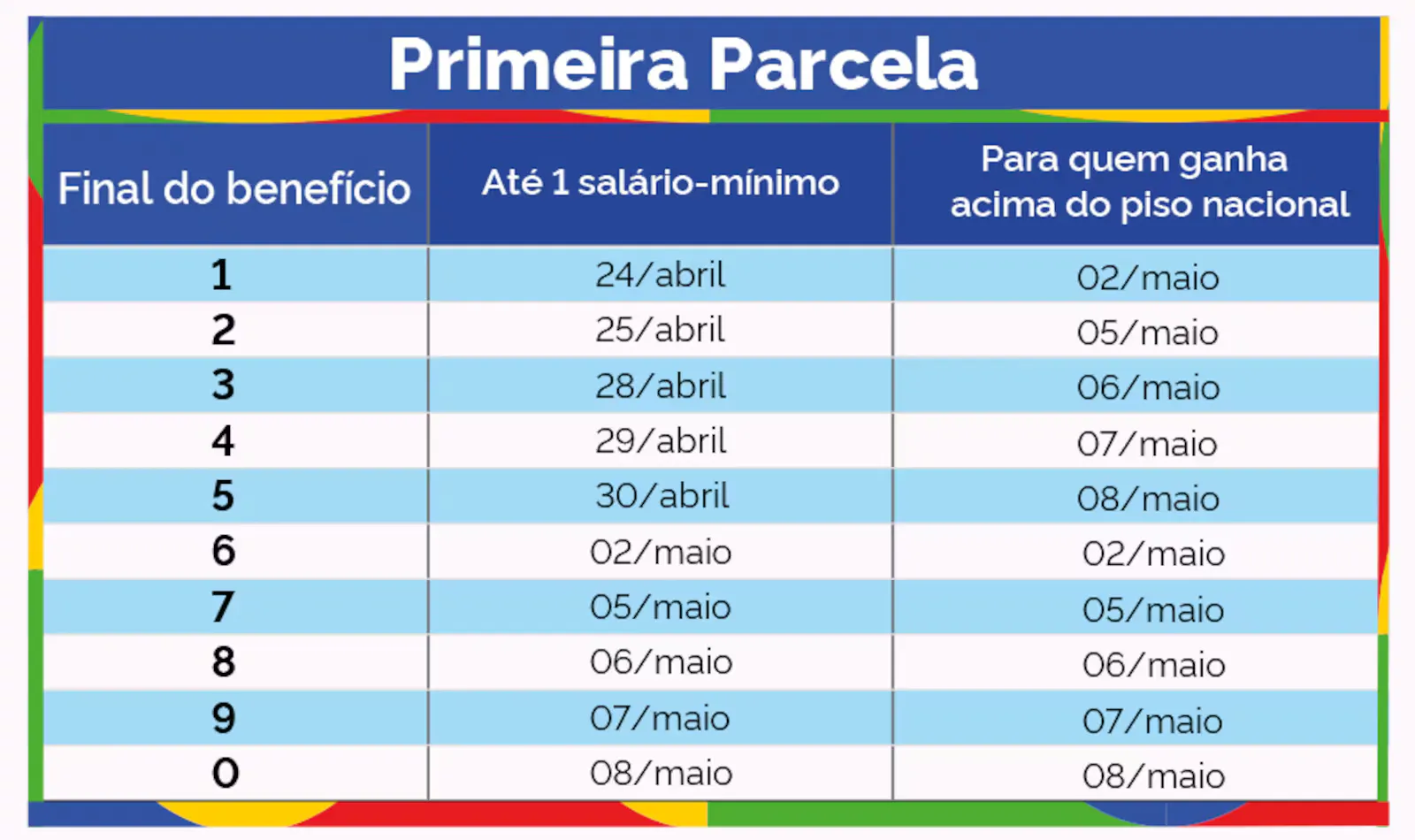 calendário 13º INSS