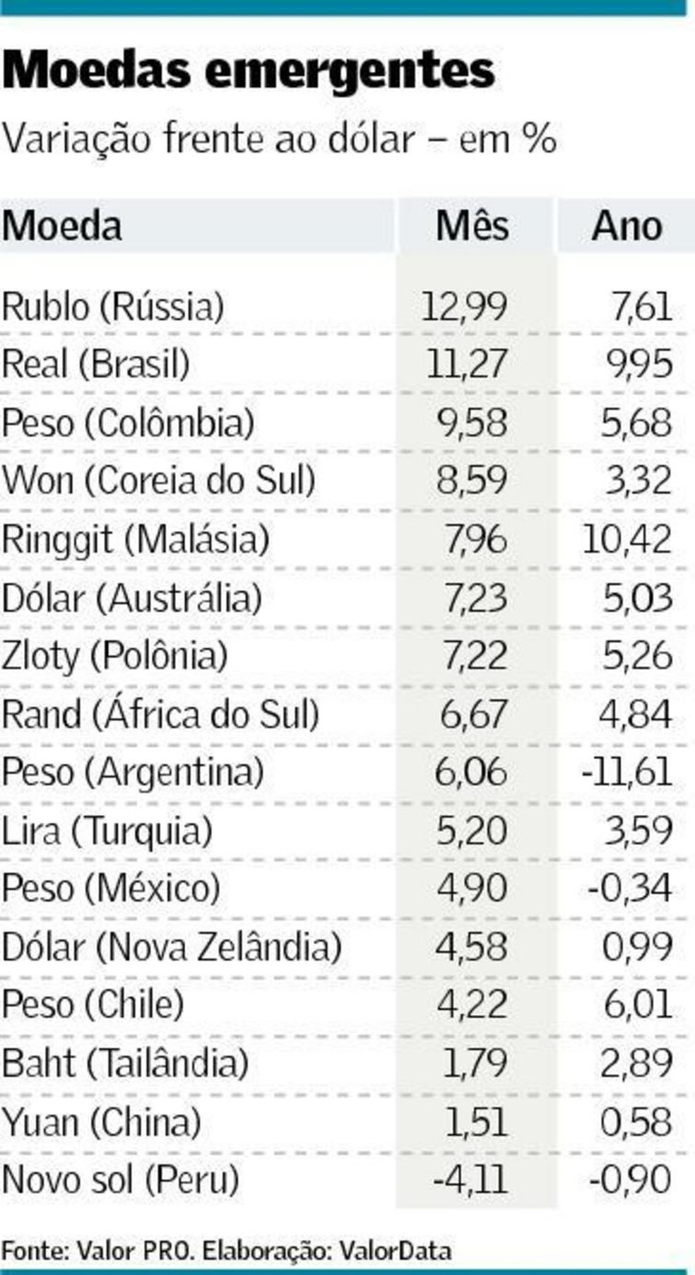 quanto é 40 dólares em reais