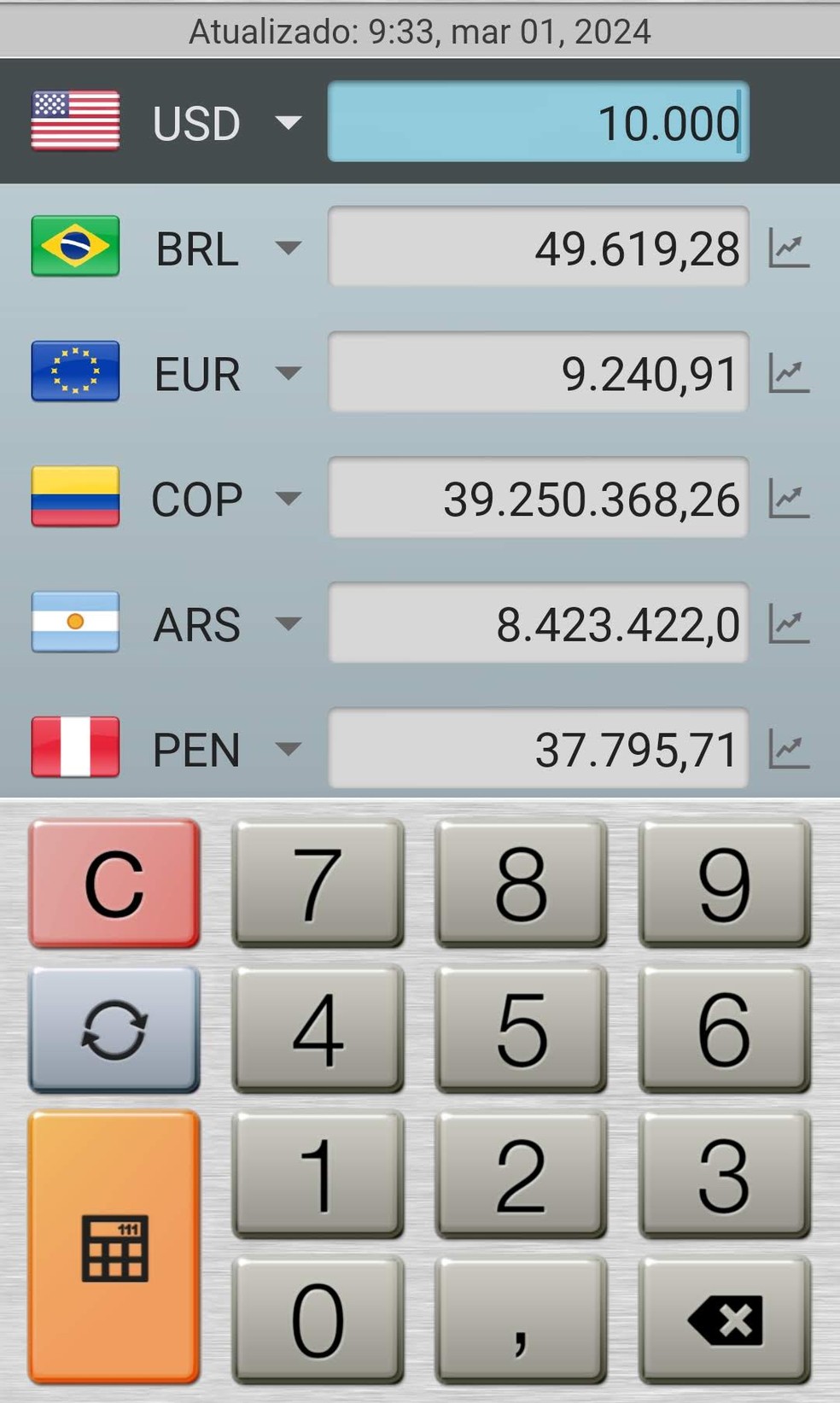 600 USD em BRL