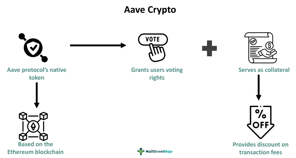 aave crypto