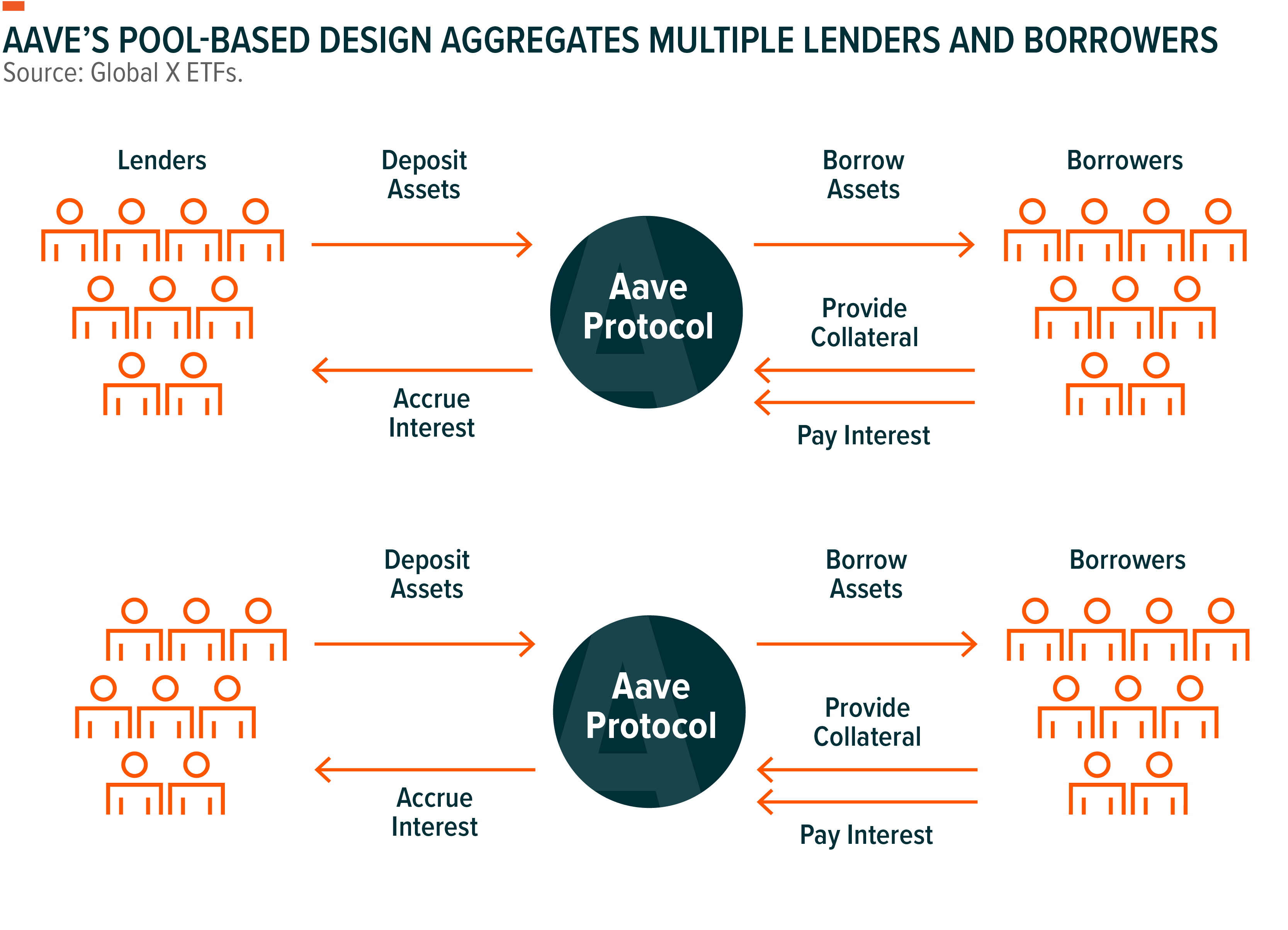 melhores plataformas de empréstimo aave
