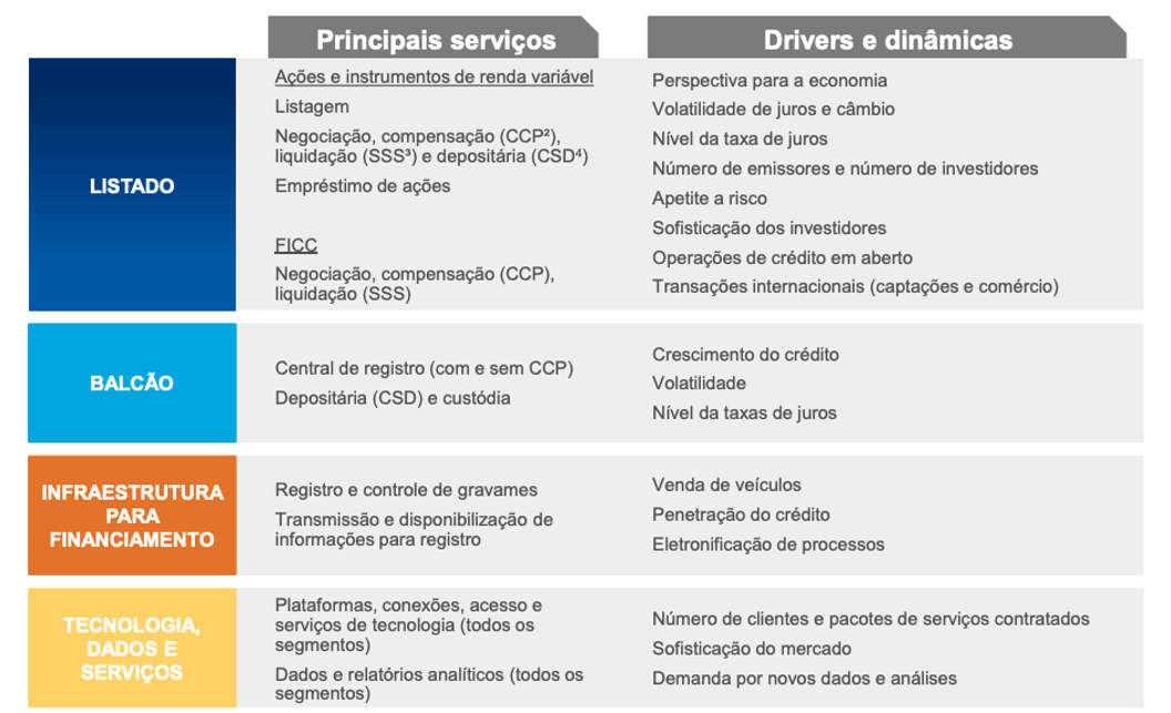 melhores motivos para investir em b3sa3 agora