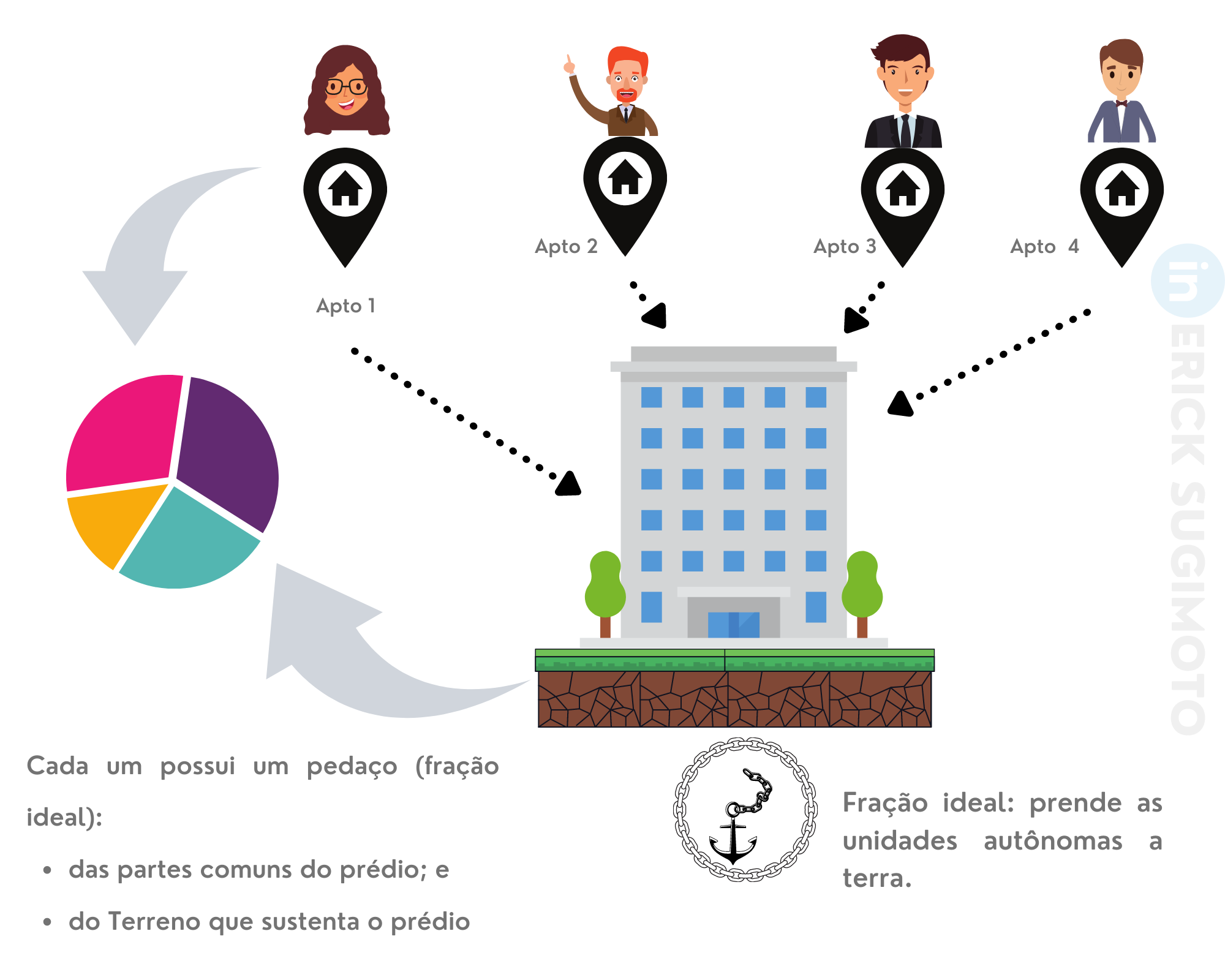 erros comuns ao investir em ações fracionárias