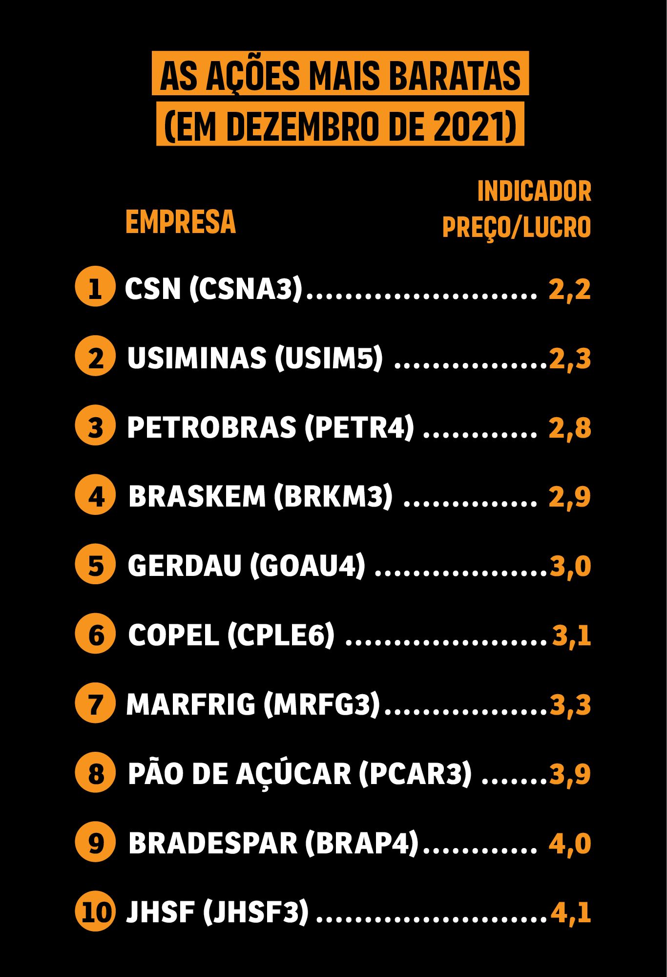 ações mais baratas da bolsa