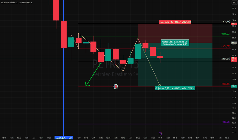 melhores momentos da cotação petr4 em 2026