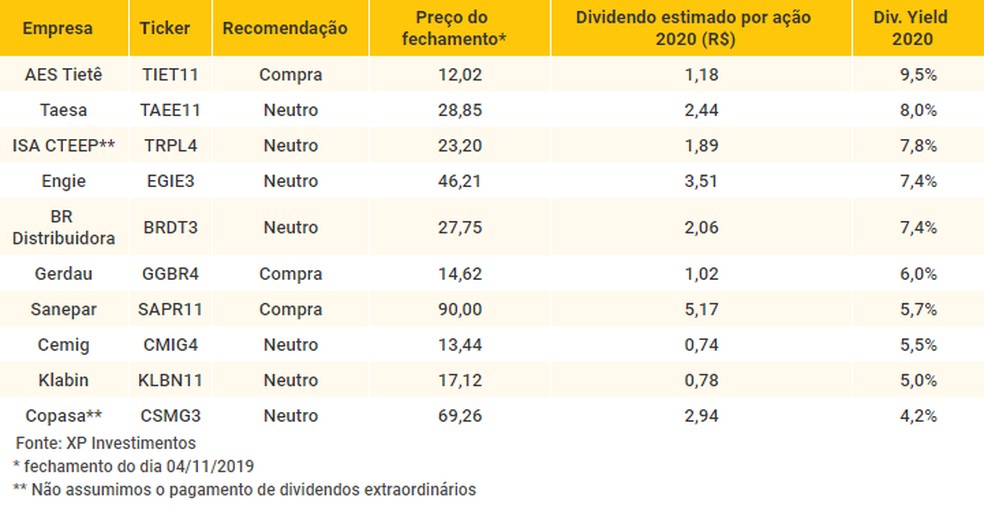 ações que pagam dividendos mensais