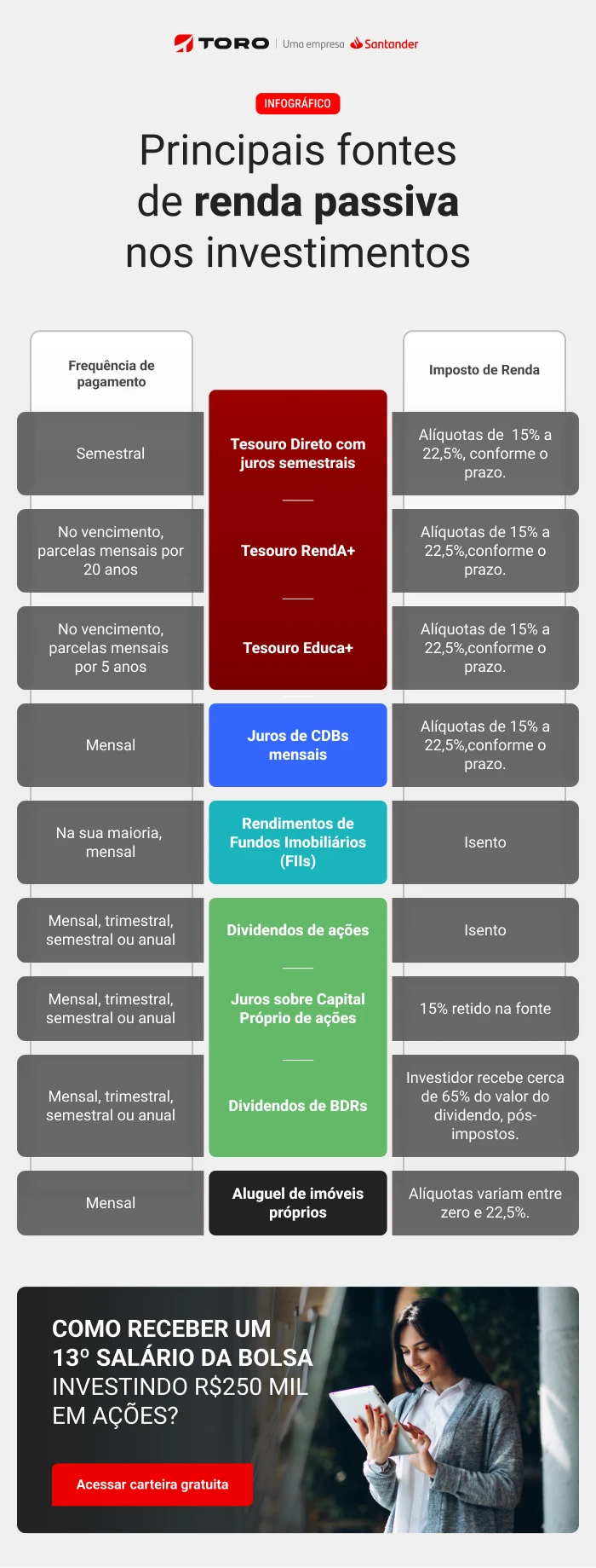 ações que pagam dividendos mensais