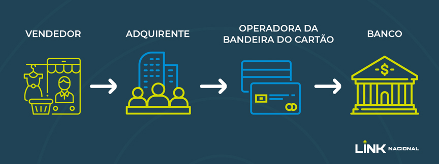 erros comuns ao escolher adquirente de cartão