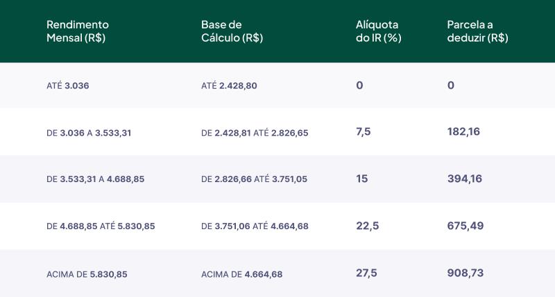aliquota icms interestadual