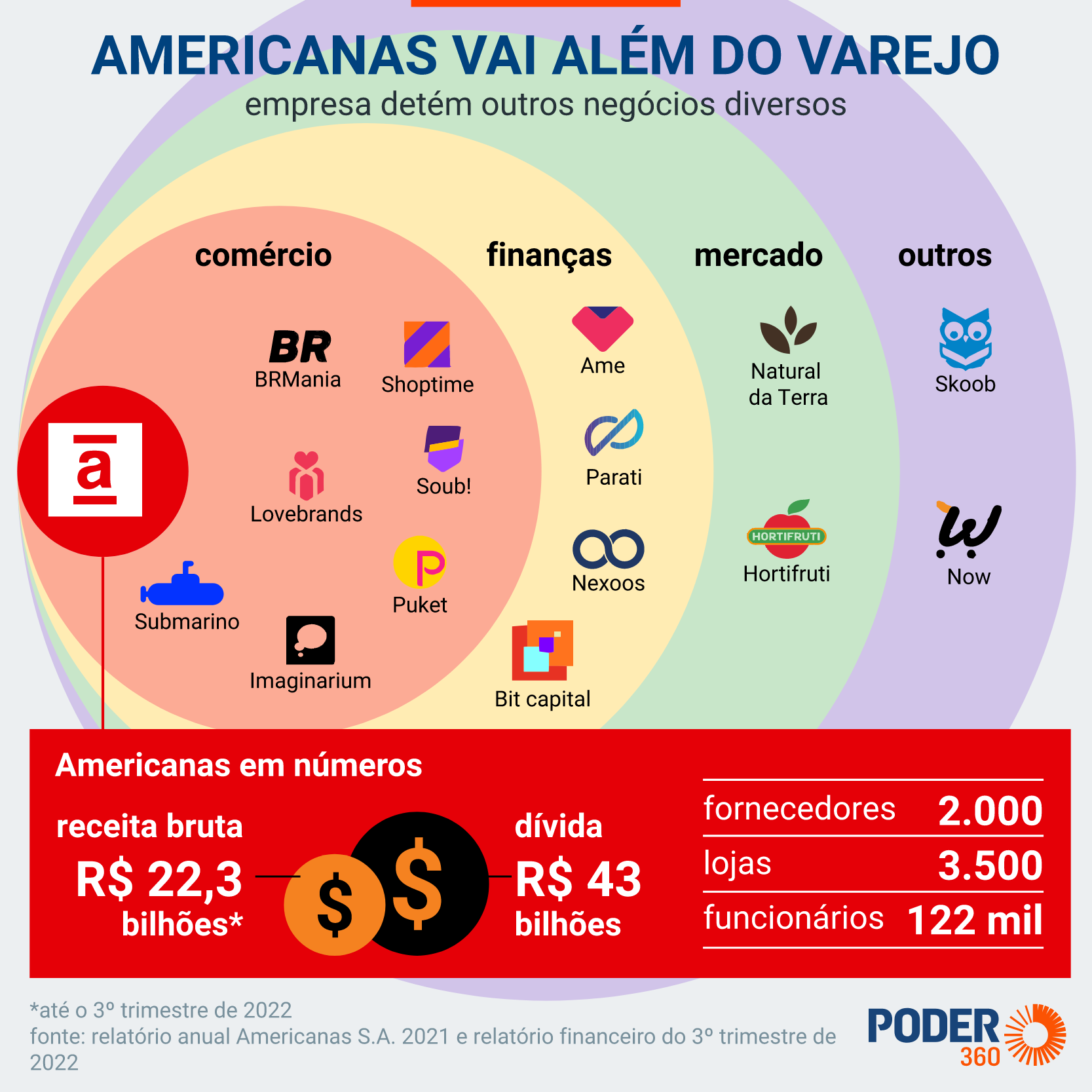 americanas empresas vs outros fornecedores b2b
