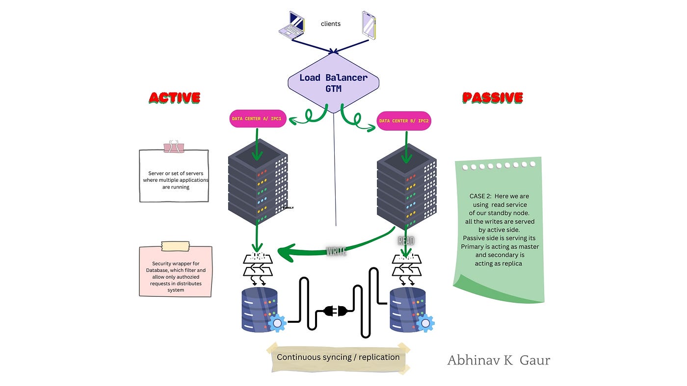 ATIVAS DATA CENTER S.A. ATIVAS ATDC