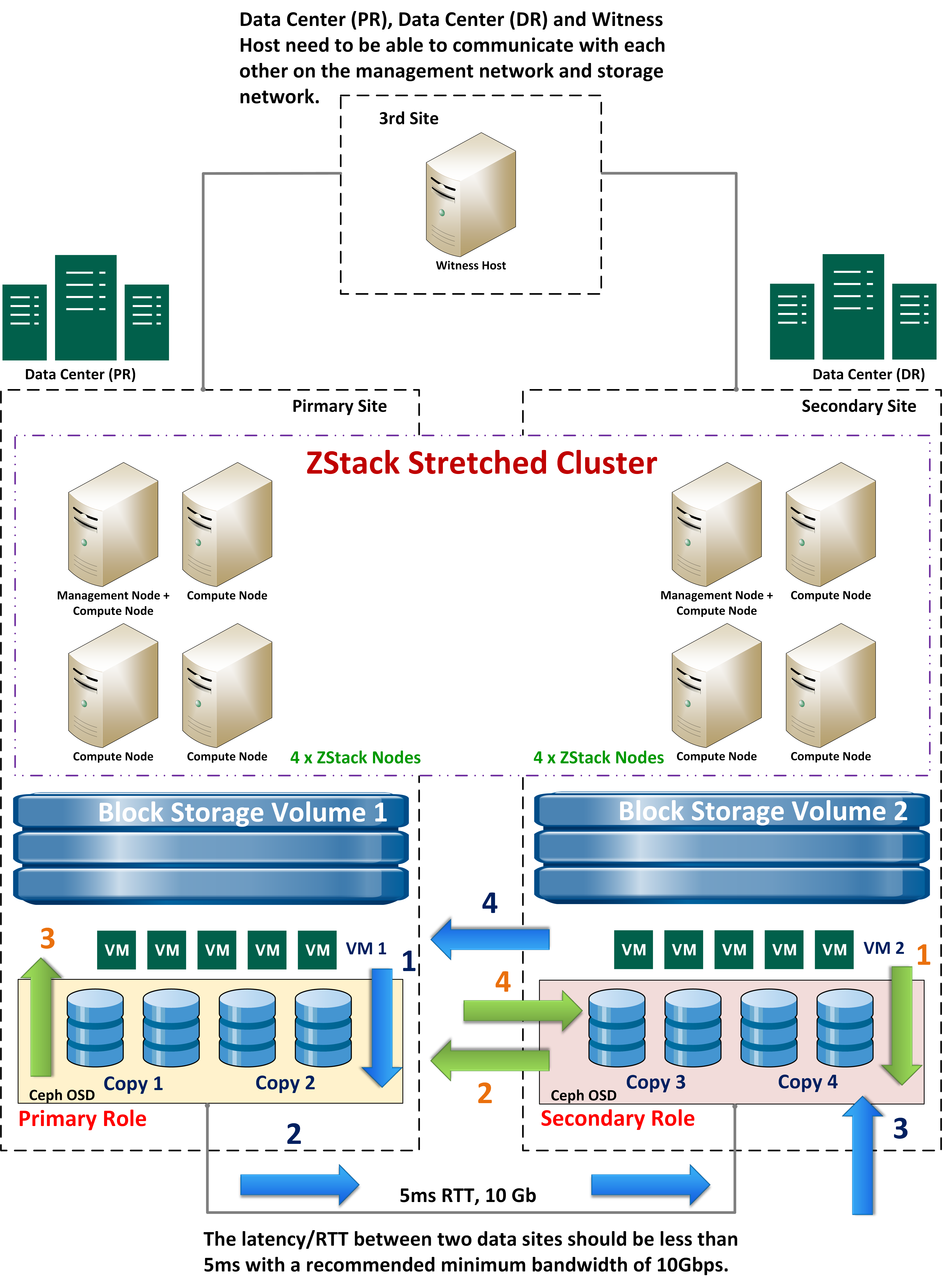 erros comuns em migracao para nuvem