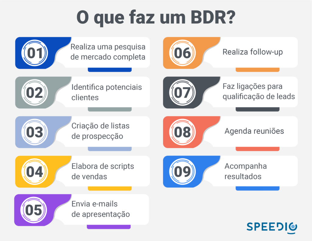 Como investir em BDR
