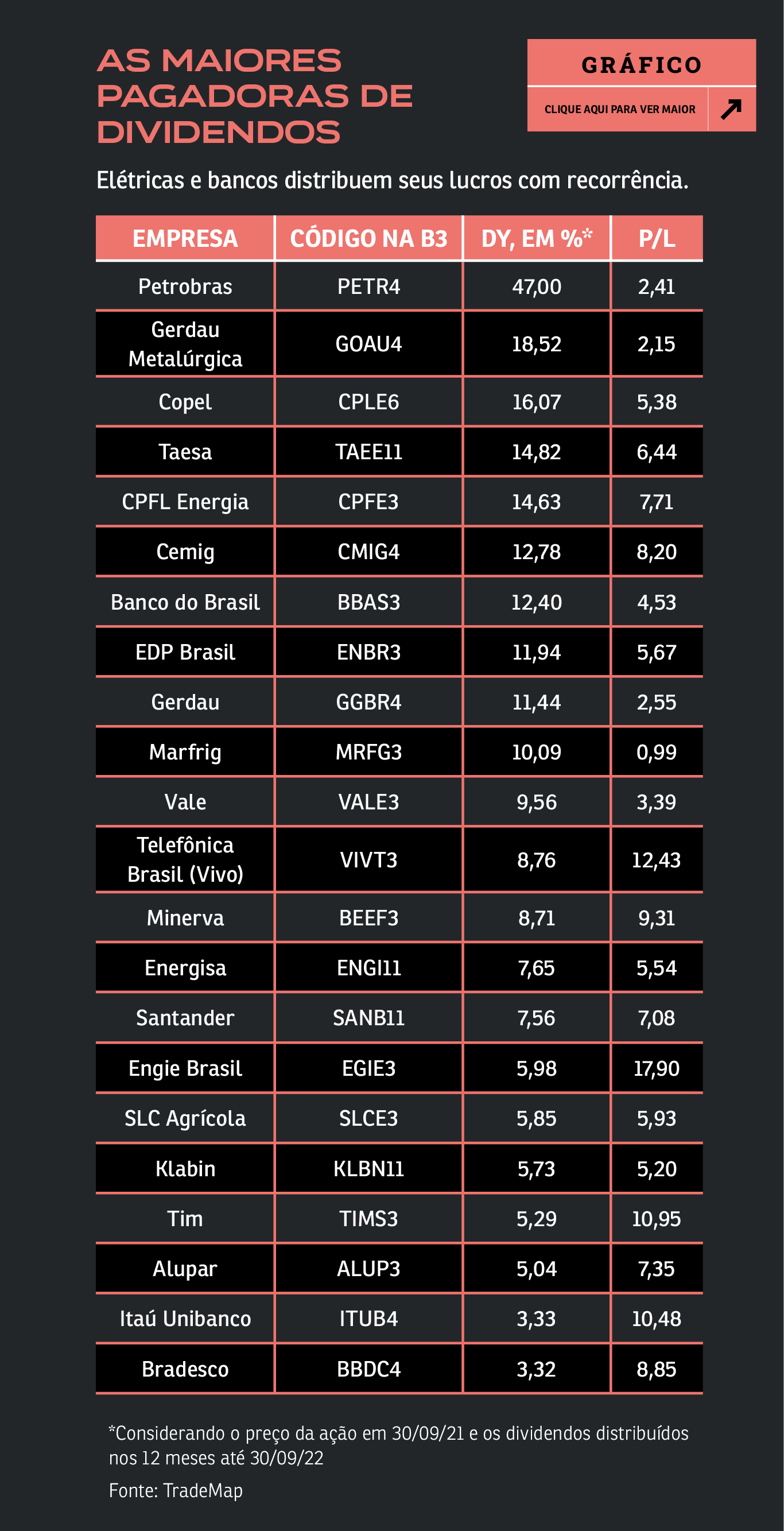 bdrs vs ações brasileiras dividendos