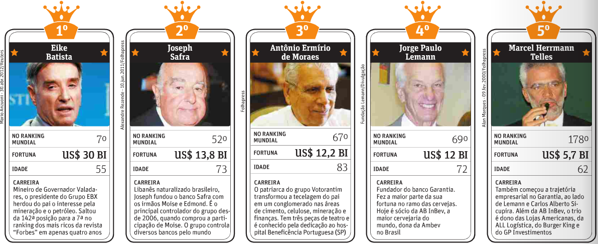 como investir para se tornar um bilionário brasileiro