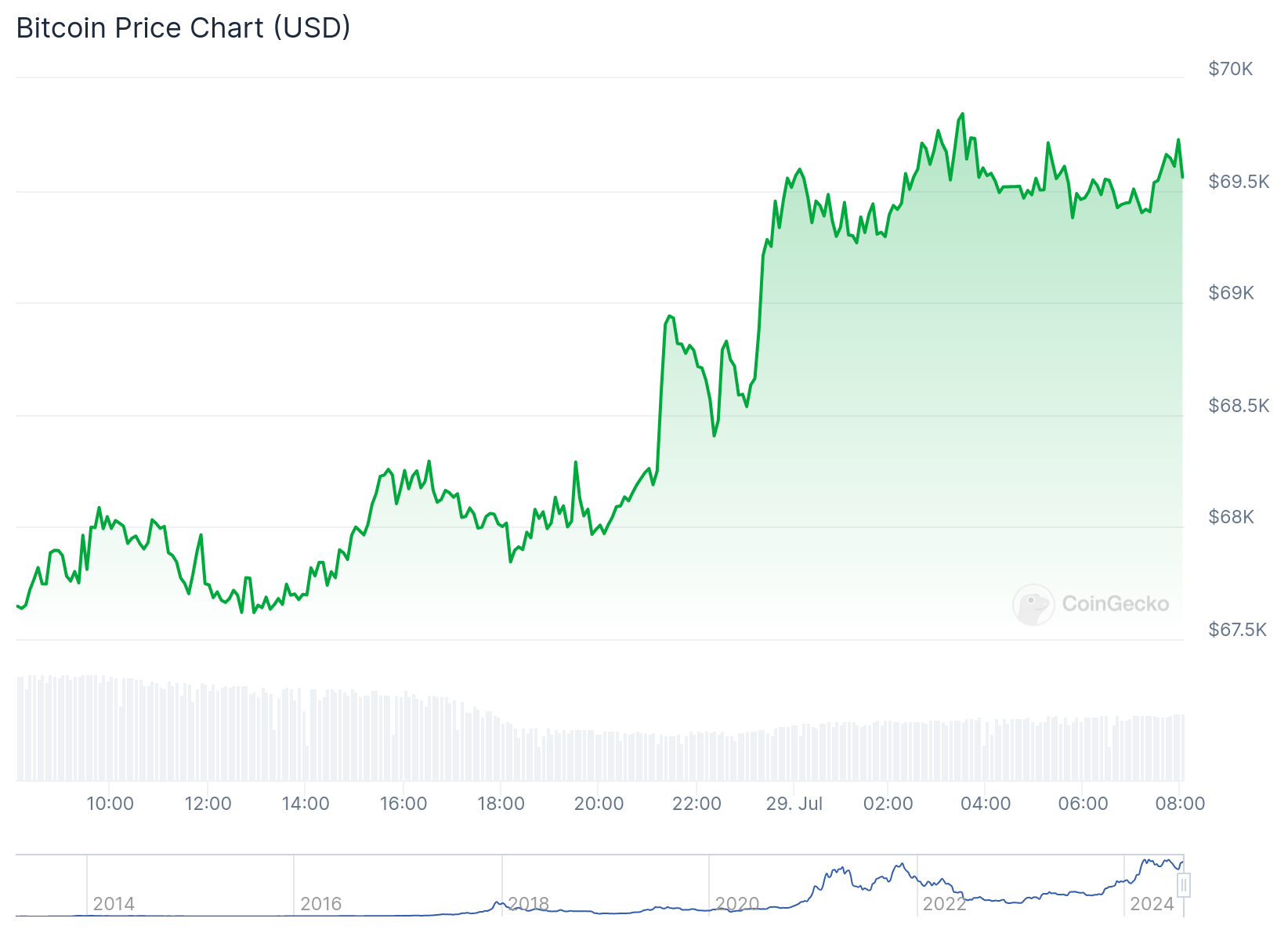 erros comuns ao investir em bitcoin hoje