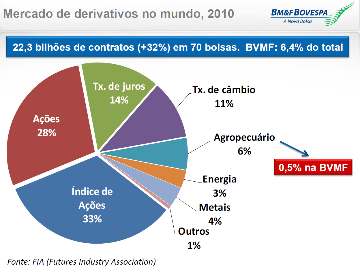 setor de inteligência artificial bolsas