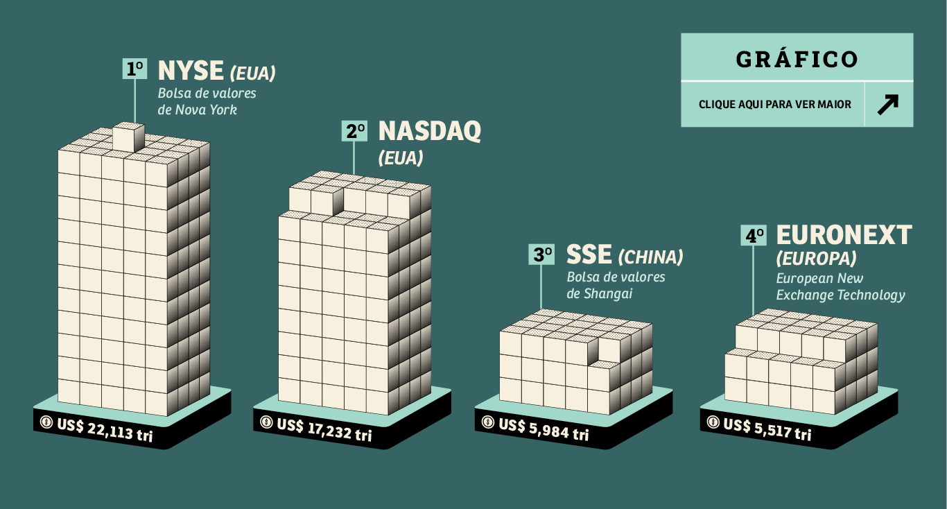 S&P 500 recorde histórico