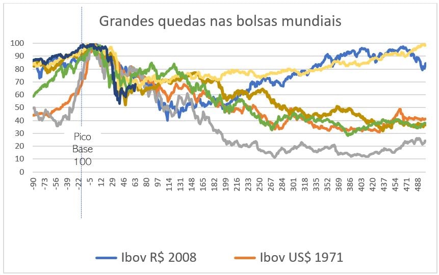 mercados asiáticos