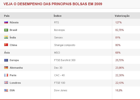 setor de inteligência artificial bolsas