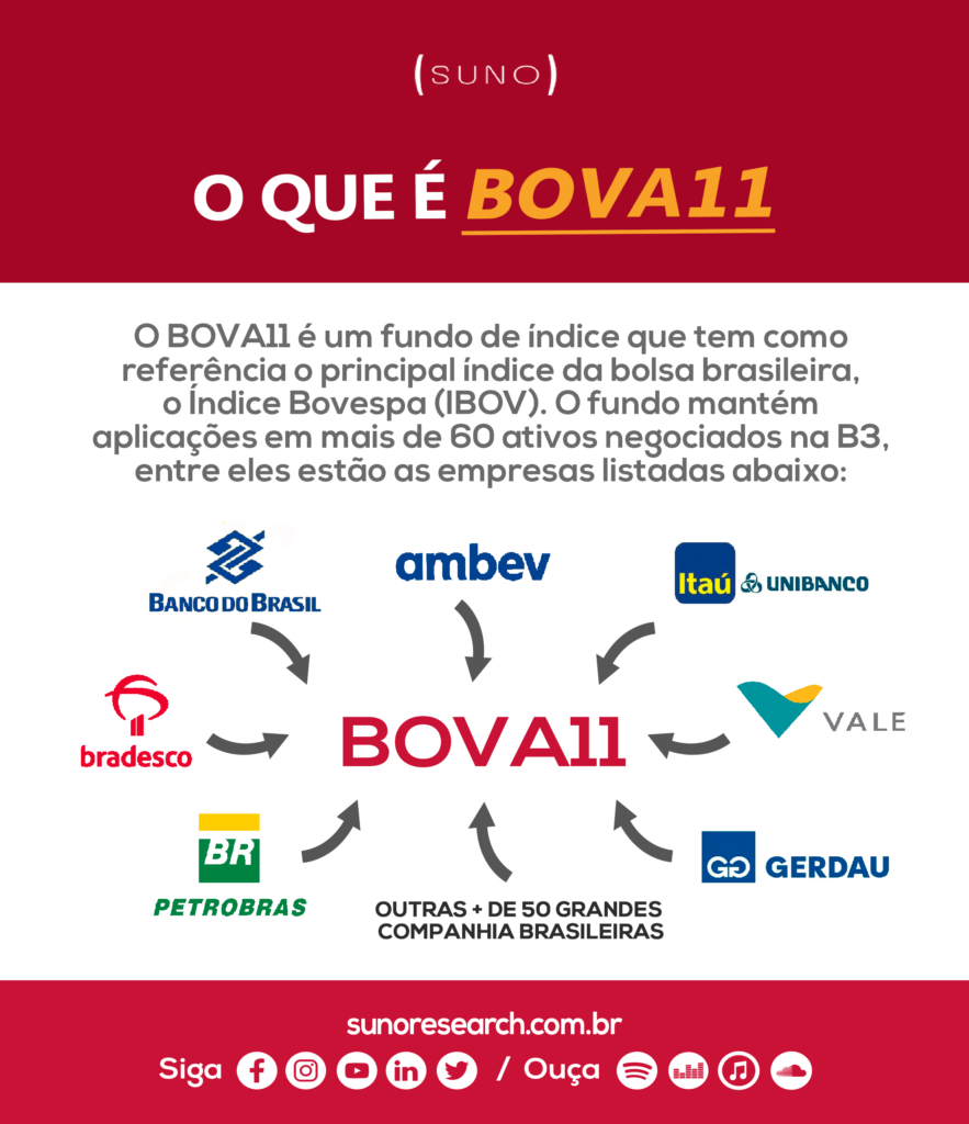 melhores momentos BOVA11 histórico