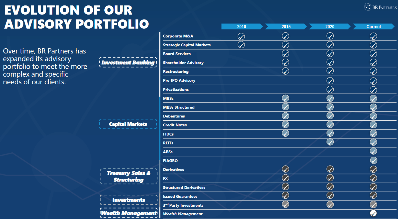 BRBI11 vs BTG Pactual qual ação escolher