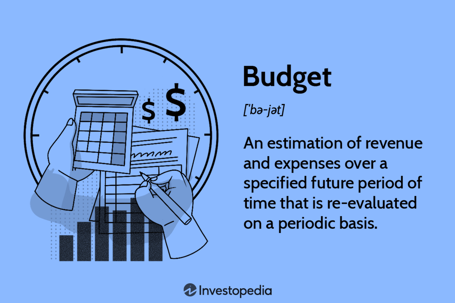 budget o que significa