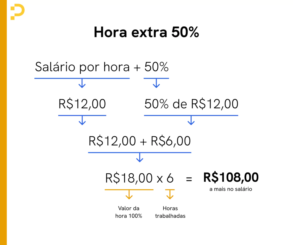 como calcular hora extra