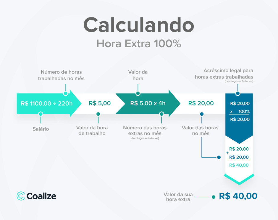valor da hora extra