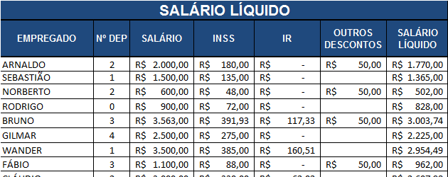 ferramenta calculo salario liquido