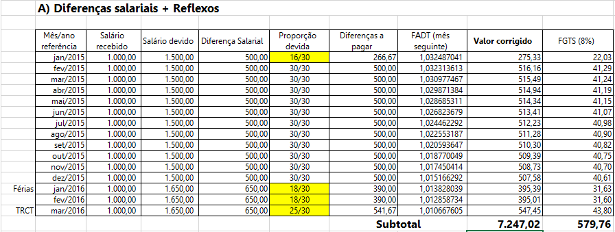 cálculo de 13º salário proporcional