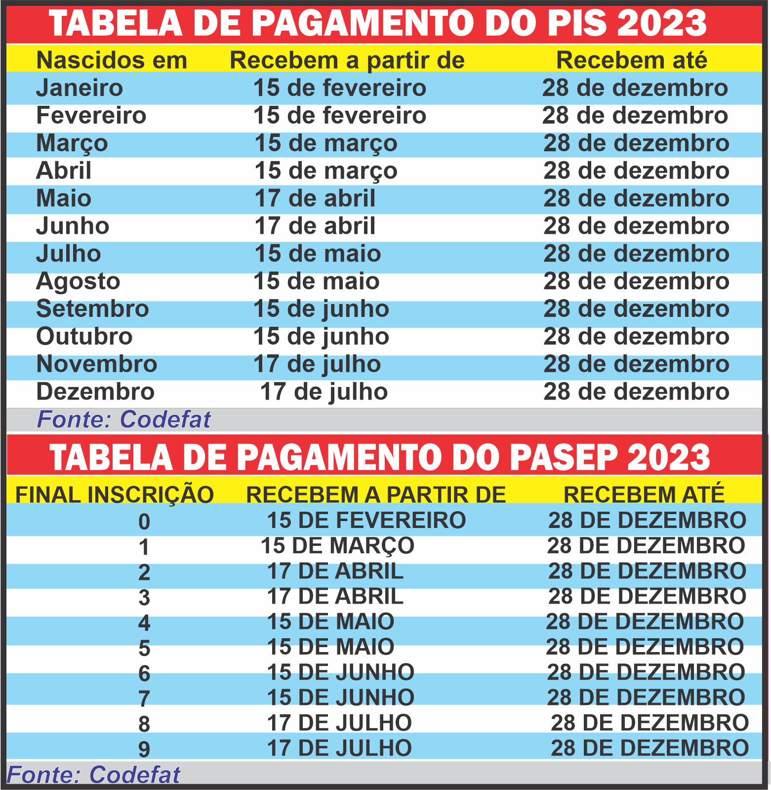 calendário pis 2026