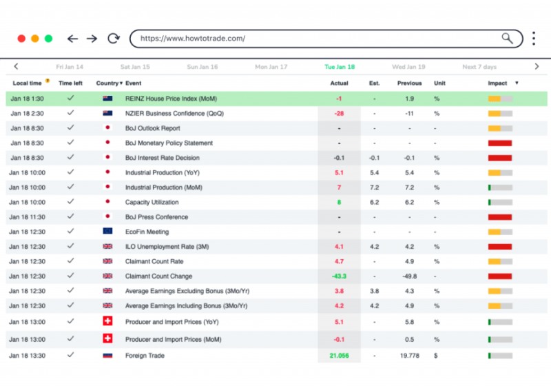indicadores econômicos investing