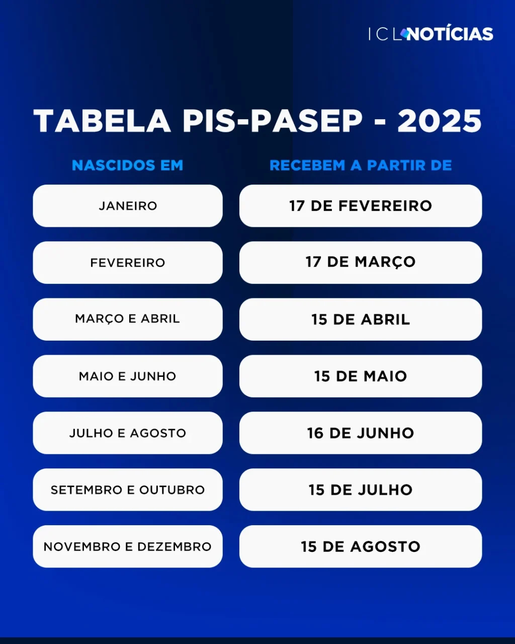 calendário PIS 2026