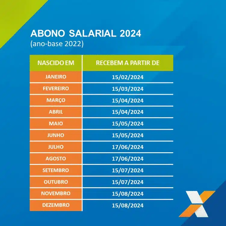 datas PIS 2026