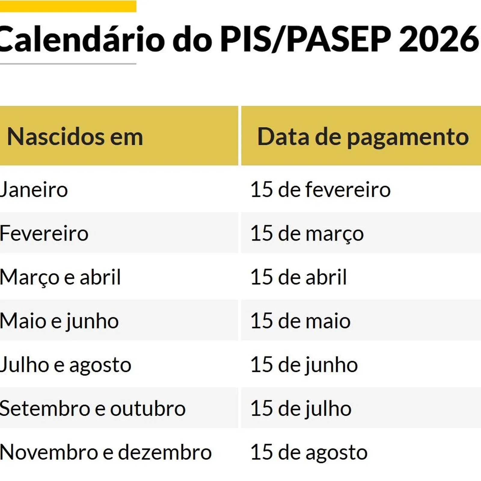 abono salarial 2026