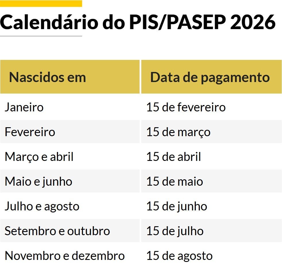calendário pasep 2026