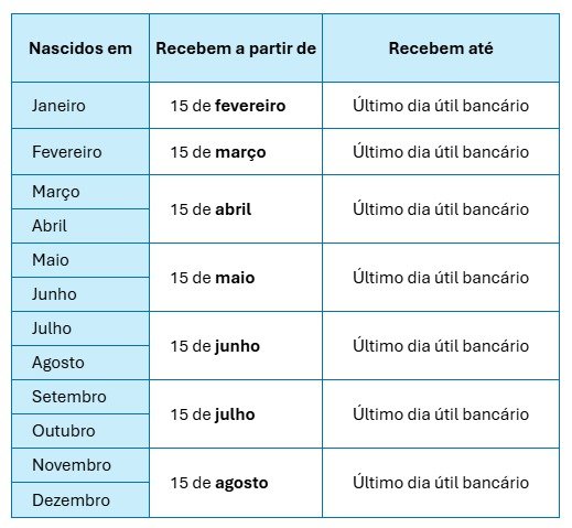 datas pagamento pis 2026