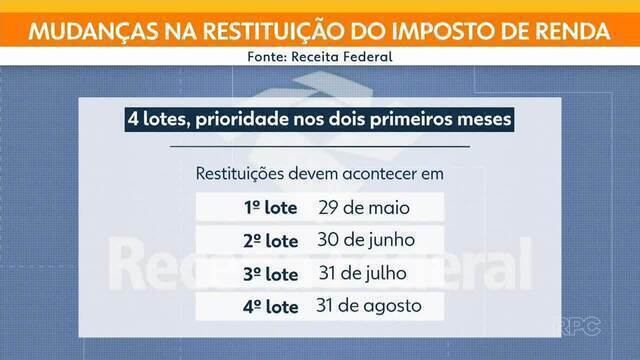 calendário restituição imposto de renda 2026
