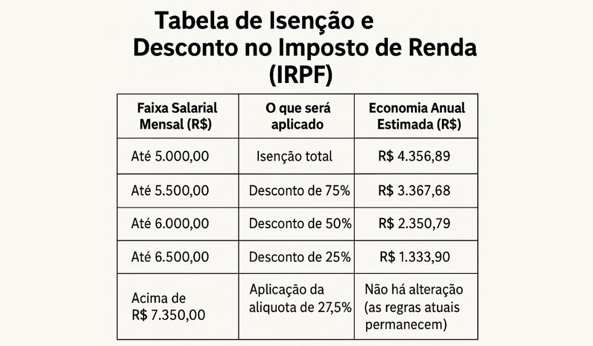 lotes restituição irpf 2026 datas