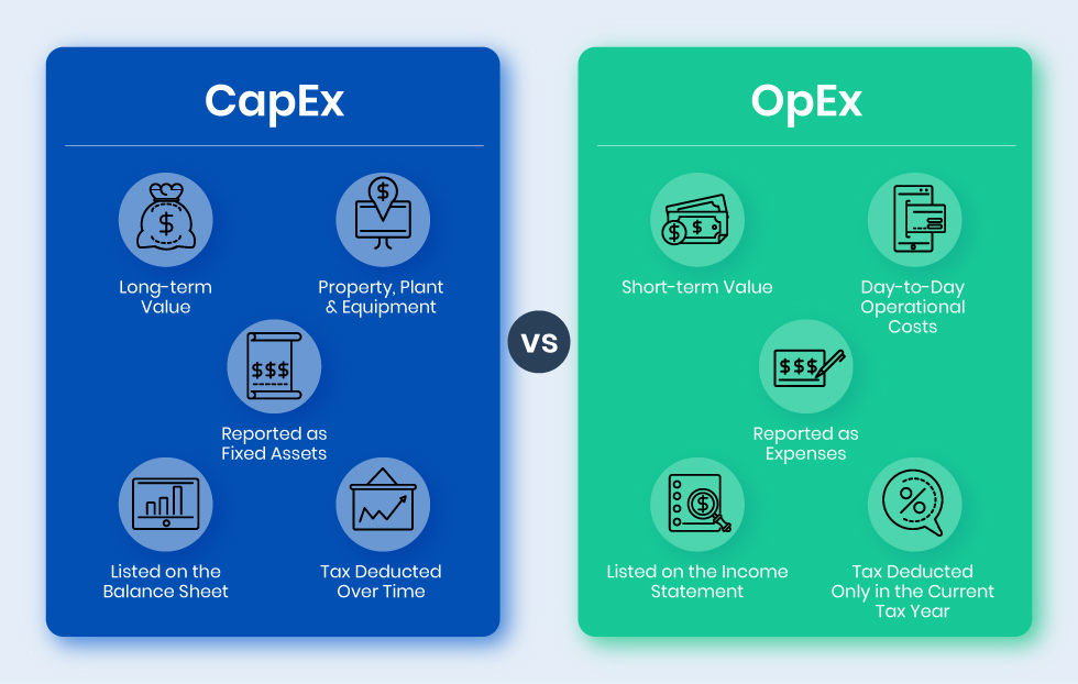 exemplos de capex