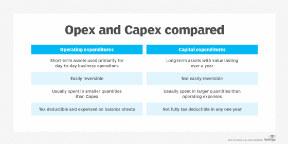 capex e opex