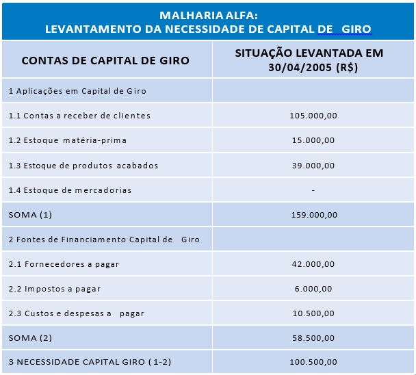 como calcular capital de giro para microempresa