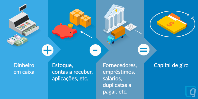 capital de giro próprio vs capital de giro de terceiros