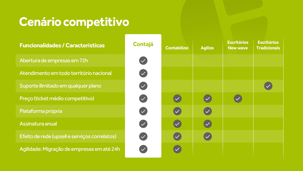 erros comuns ao montar cap table startup