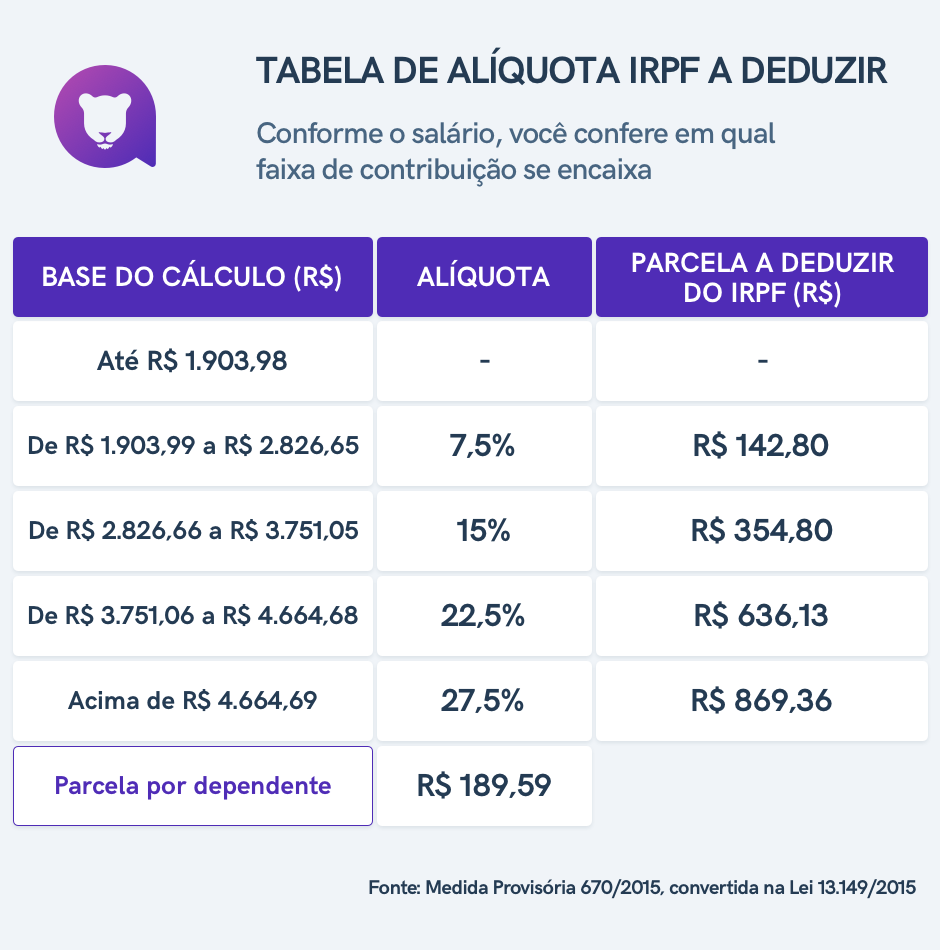 carnê leão imposto de renda