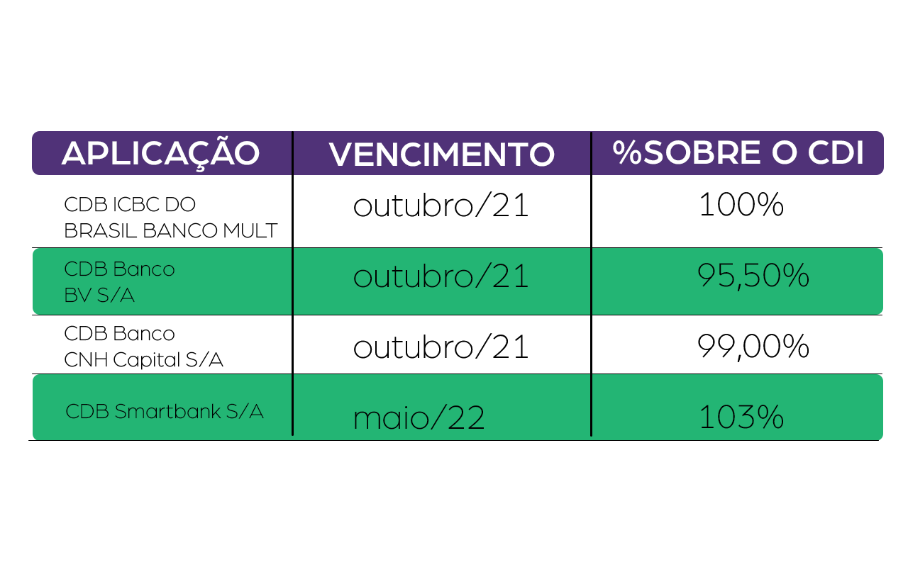 cdb liquidez diária