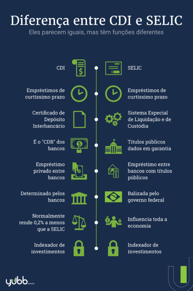 cdi o que é