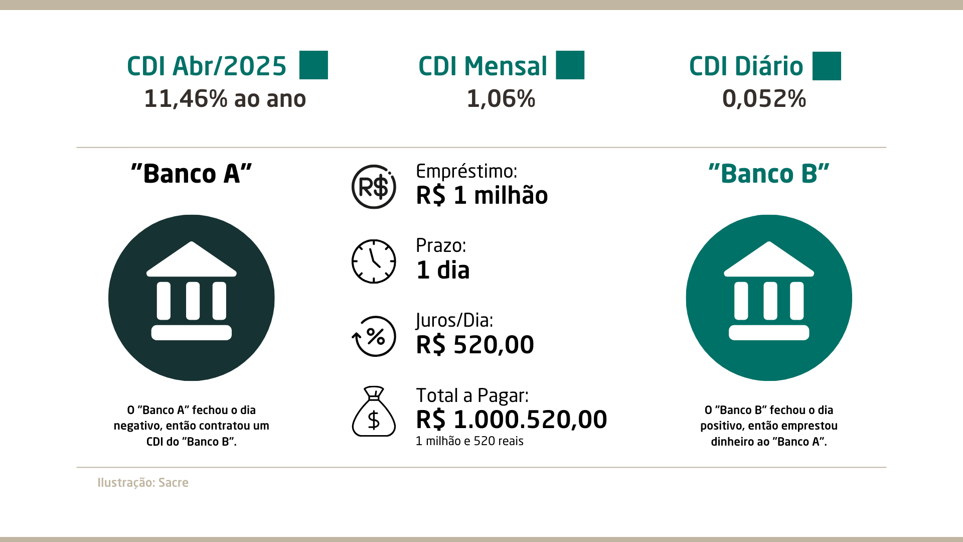 cdi o que é